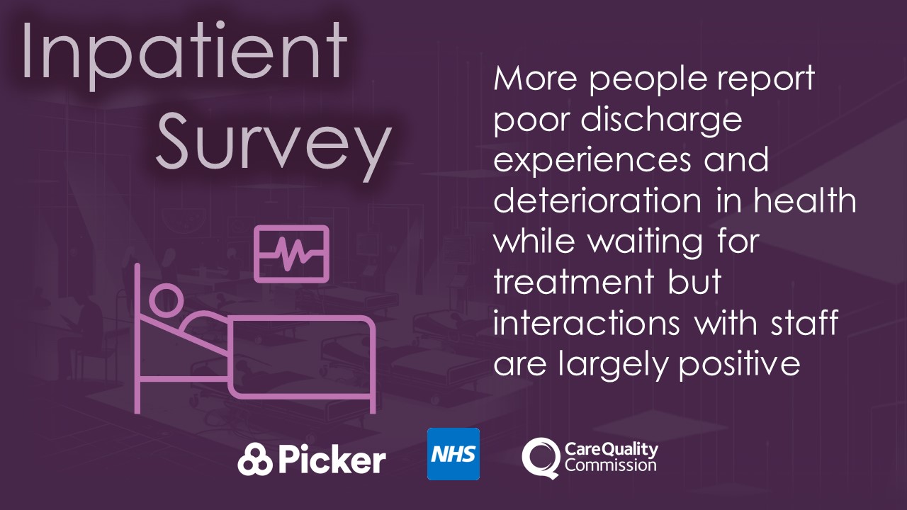 The Care Quality Commission ran a survey and produced a report. It found that more people reported poor discharge experiences and deterioration in health while waiting for treatment. Interactions with staff are largely positive.